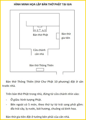 bàn thờ Phật 
